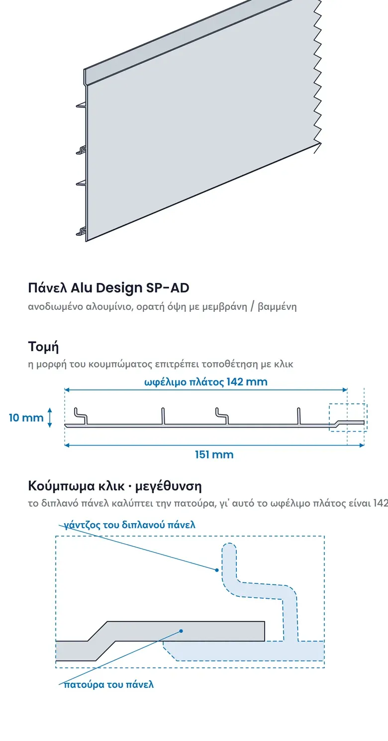 Το πάνελ Alu Design σε λοξή όψη και σε εγκάρσια τομή. Το περίγραμμα της τομής προέρχεται από το εταιρικό μοντέλο 3D του πάνελ.