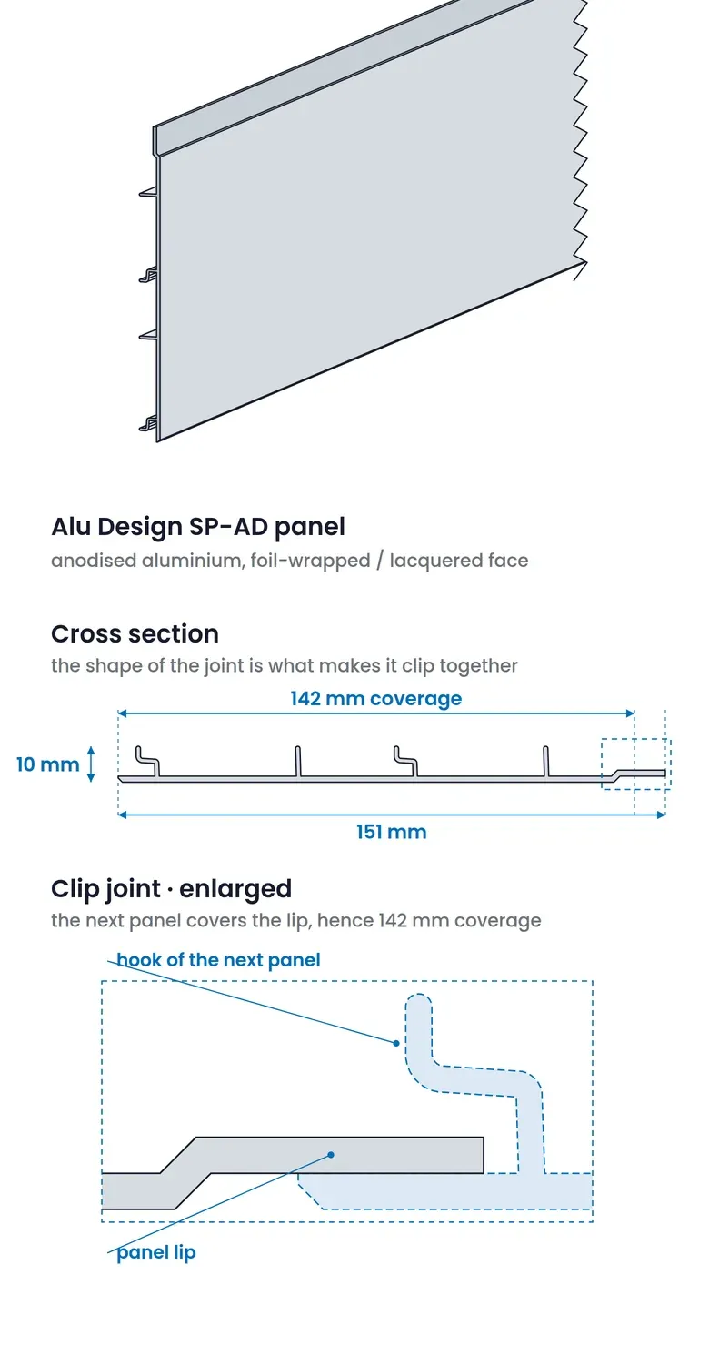 The Alu Design panel seen at an angle and in cross section. The section outline is taken from the company's own 3D model of the panel.