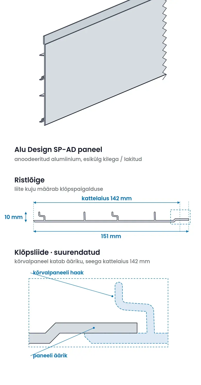 Alu Designi paneel nurga alt vaates ja ristlõikes. Lõike kontuur pärineb paneeli ettevõtte 3D-mudelist.