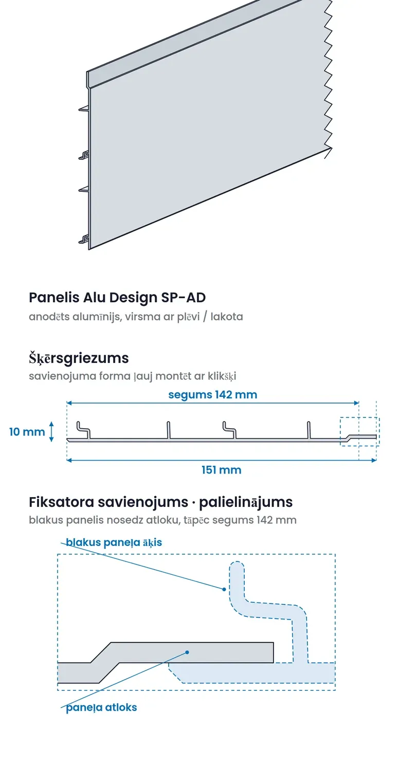 Alu Design panelis skatā leņķī un šķērsgriezumā. Griezuma kontūra ņemta no uzņēmuma paneļa 3D modeļa.