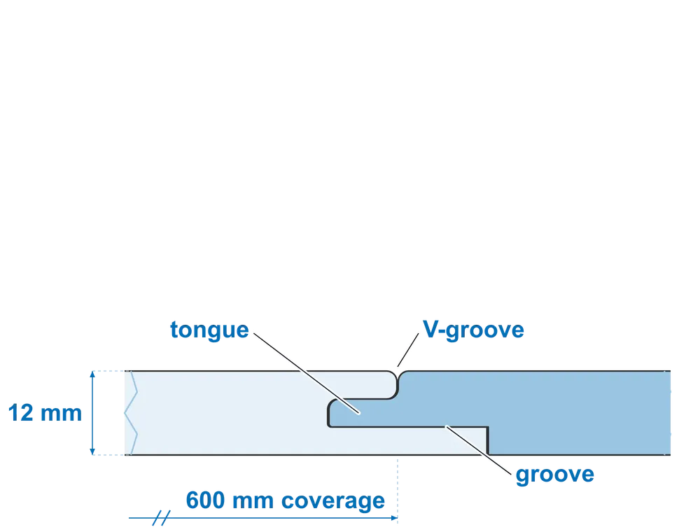 The tongue-and-groove joint of STRAMA Interior Design wall panels: above, a photo of two panels, apart and then pushed together; below, a section drawing of the assembled joint labelling the tongue, the groove and the V-groove, with a 12 mm core and 600 mm coverage