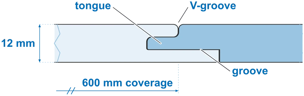 Joint cross-section: tongue, groove, V-groove, 12 mm thick, 600 mm coverage