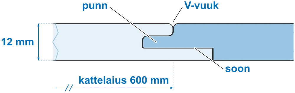 Luku lõige: punn, soon, V-vuuk, paksus 12 mm, kattelaius 600 mm