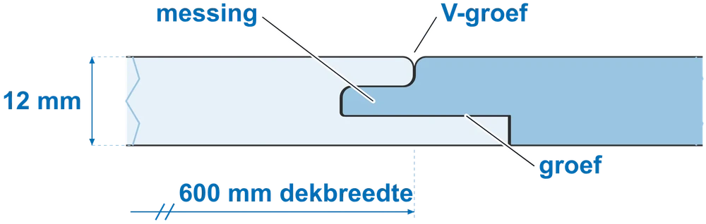 Doorsnede van de verbinding: messing, groef, V-groef, dikte 12 mm, dekbreedte 600 mm