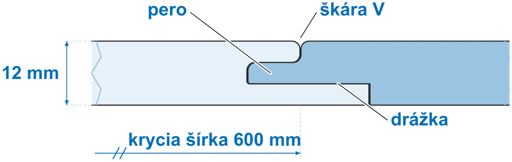 Rez zámkom: pero, drážka, škára V, hrúbka 12 mm, krycia šírka 600 mm